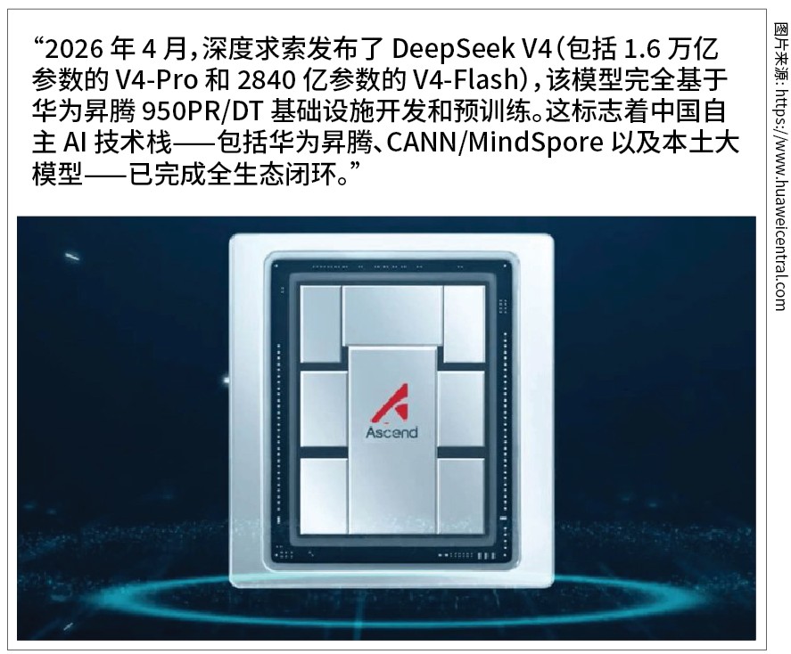 DeepSeek V4, pre-trained entirely on Huawei's Ascend 950PR/DT infrastructure